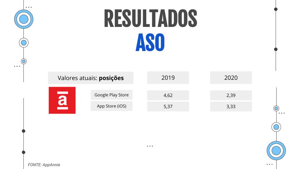 O Impacto do SEO e do ASO sobre a Google Play Store