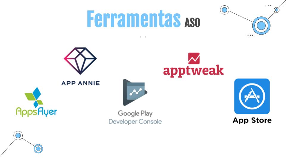 O Impacto do SEO e do ASO sobre a Google Play Store